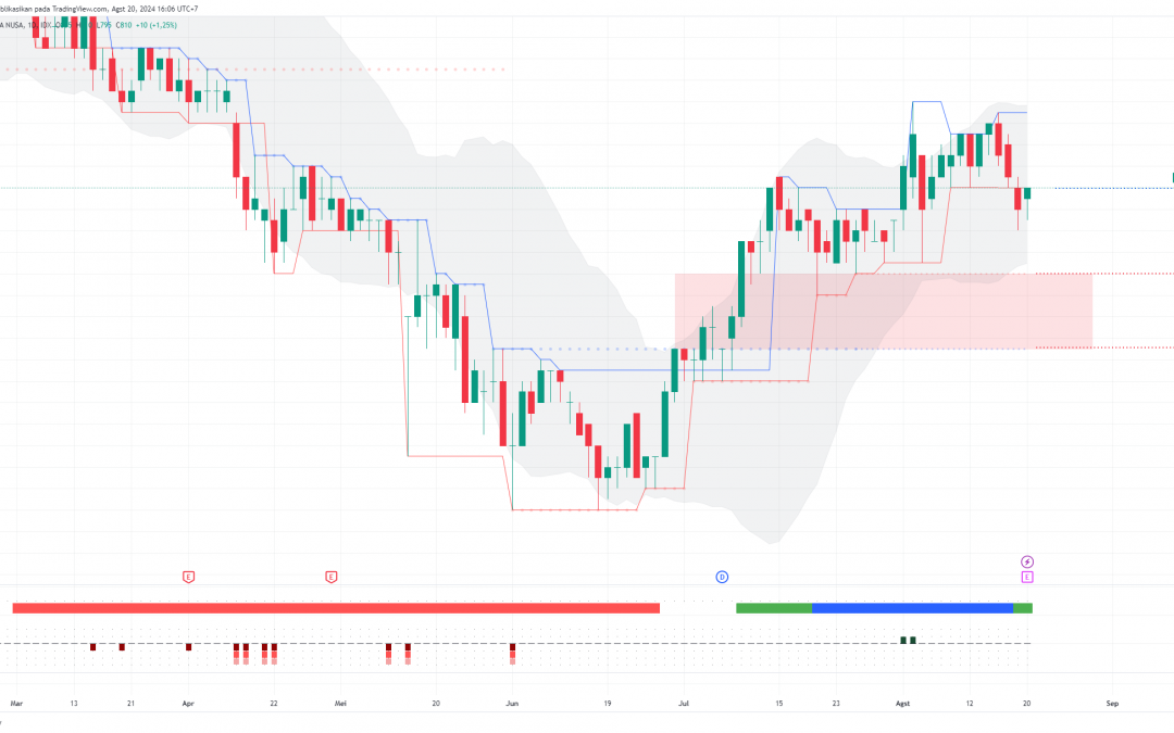 TOWR Berpeluang Koreksi Menuju Swing Low, Ada Peluang Rebound?