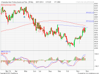 analisa saham TPIA 181202