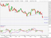 analisa saham UNVR 181113