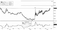 USDIDR-12-05-24