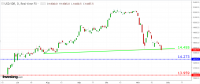 analisa nilai tukar rupiah 181126
