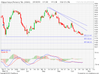 analisa saham WIKA 181023