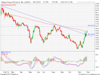 analisa saham WIKA-18-12-03