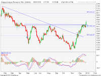analisa saham WIKA 190103