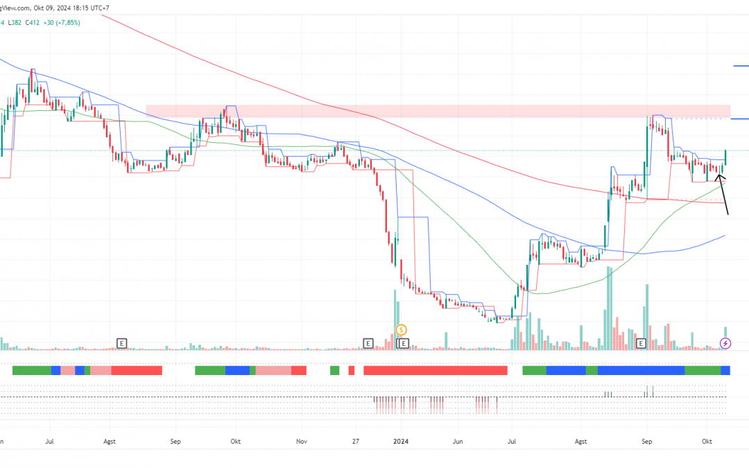 WIKA Berpeluang Lanjut Rally, Speculative BOW?