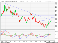 analisa saham WSBP
