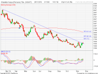 analisa saham WSKT 181126