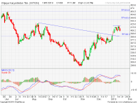 analisa saham WTON 190119