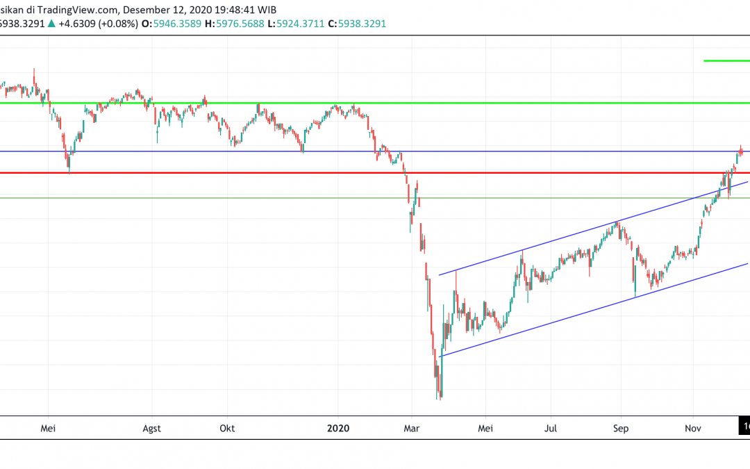 IHSG Menuju Level All Time High 6900-an?