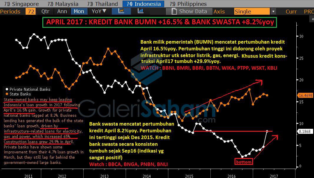 Begitu Murahnya Valuasi Perbankan Indonesia?
