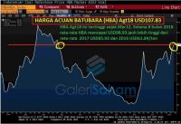 harga batubara 1808