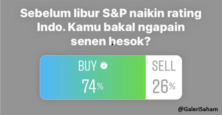 Skenario IHSG Pasca Lebaran dan S&P Upgrade