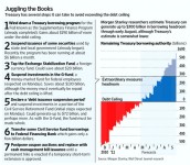 US Debt Ceiling